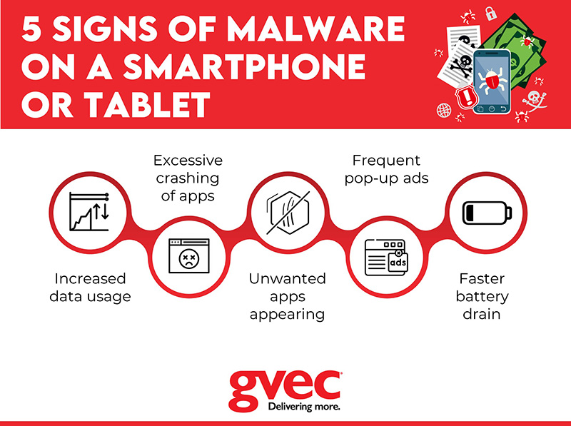 5 Signs of Malware
