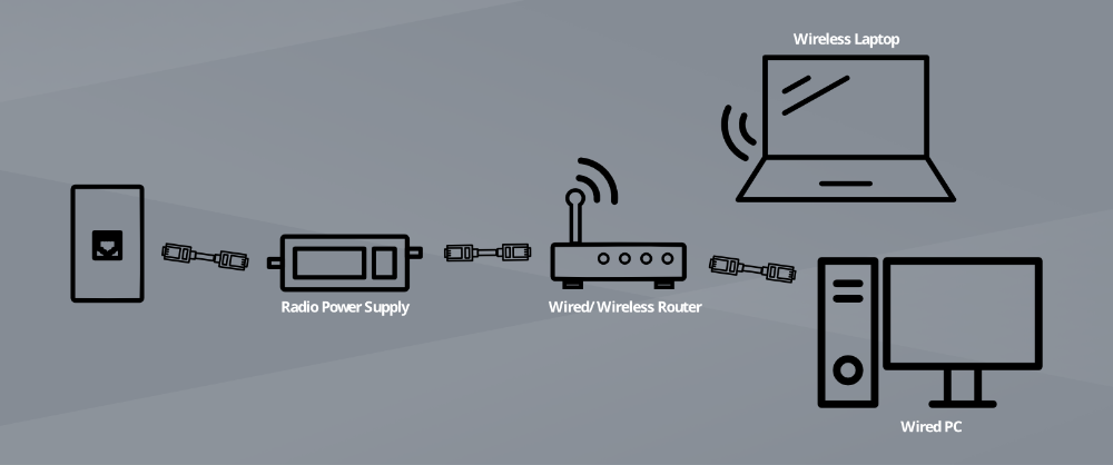 Power Cycling Diagram